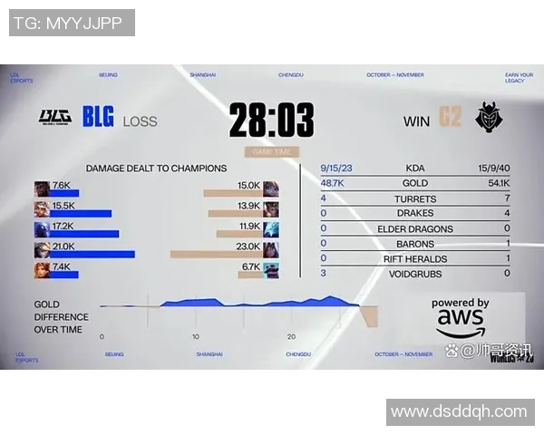 BLG战队在英雄联盟团队协作排名中创下历史新高引发热议