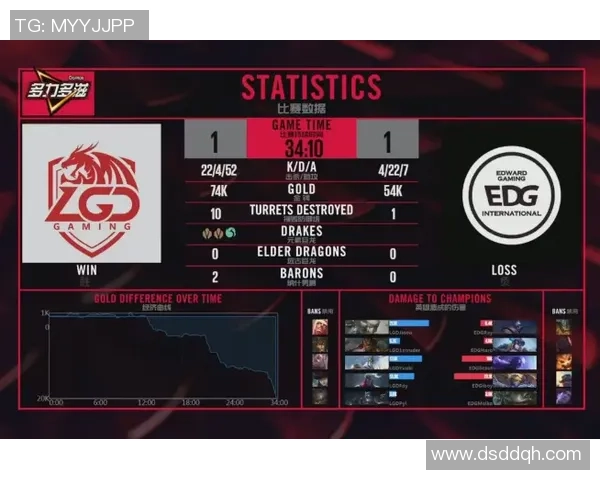 FPX在挑战者杯积分榜上以67分稳居第一争夺冠军的希望依然强烈