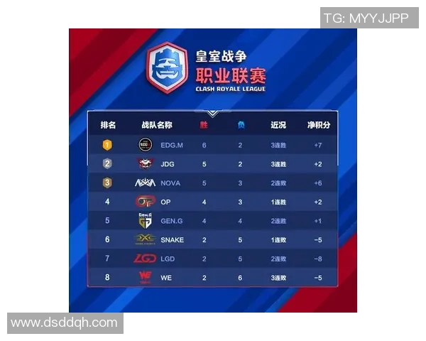 大师赛积分榜更新WE战队以63分稳居榜首位置